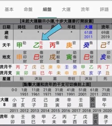 八字排盤分析